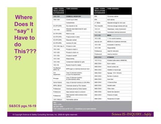 Where
   Does It
   “say” I
   Have to
   do
   This???
   ??




S&SCS pgs.16-19

  © Copyright Science & Safety Consulting Services, Inc. 2008 All rights reserved.
 