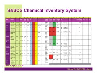 S&SCS Chemical Inventory System




S&SCS pgs. 134-135
 