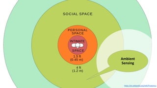 https://en.wikipedia.org/wiki/Proxemics
Ambient
Sensing
 