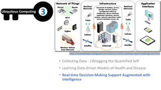 http://renewableplus.blogspot.com/2014/12/2015-testing-major-challenge-for.html
• Collecting Data - Lifelogging the Quantified Self
• Learning Data-driven Models of Health and Disease
• Real-time Decision-Making Support Augmented with
Intelligence
• Employing Game Elements to Incentivize Healthy Behaviors
Ubiquitous Computing 3
 