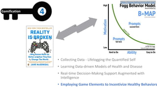 Gamification
https://www.behaviormodel.org/
4
• Collecting Data - Lifelogging the Quantified Self
• Learning Data-driven Models of Health and Disease
• Real-time Decision-Making Support Augmented with
Intelligence
• Employing Game Elements to Incentivize Healthy Behaviors
 