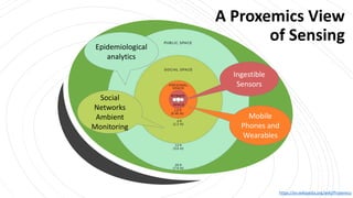 Ingestible
Sensors
Mobile
Phones and
Wearables
Social
Networks
Ambient
Monitoring
Epidemiological
analytics
A Proxemics View
of Sensing
https://en.wikipedia.org/wiki/Proxemics
 