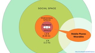 Mobile Phones
Wearables
https://en.wikipedia.org/wiki/Proxemics
 