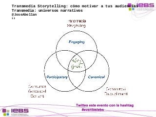 Transmedia Storytelling: cómo motivar a tus audiencias 
Transmedia: universos narrativos 
@JoseAbellan 
11 
 