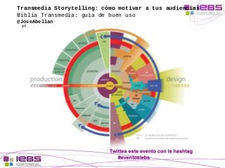Transmedia Storytelling: cómo motivar a tus audiencias 
Biblia Transmedia: guía de buen uso 
@JoseAbellan 
27 
 
