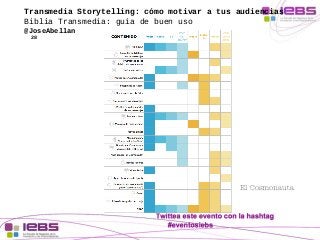 Transmedia Storytelling: cómo motivar a tus audiencias 
Biblia Transmedia: guía de buen uso 
@JoseAbellan 
28 
El Cosmonau...