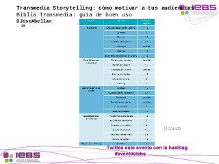 Transmedia Storytelling: cómo motivar a tus audiencias 
Biblia Transmedia: guía de buen uso 
@JoseAbellan 
29 
Scolari 
 