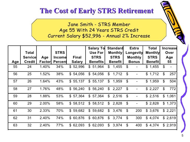 Strs Retirement Chart