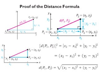 Rectangular Coordinates, Introduction to Graphing Equations | PPT