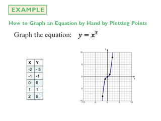 Rectangular Coordinates, Introduction to Graphing Equations | PPT