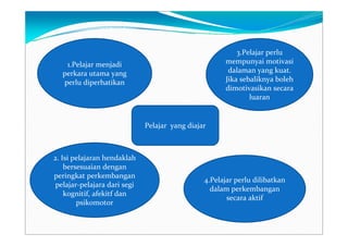 StrtgOptimaP&P_Rohani,AidaSuryani,Salmee dll