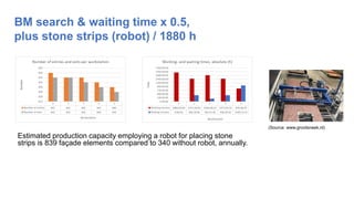 BM search & waiting time x 0.5,
plus stone strips (robot) / 1880 h
Infographic + Lead Generation Model
Estimated productio...