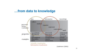 23
…from data to knowledge
(Judelmann [2004])
 