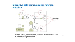 27
Interactive data-communication network,
prototype
Finale prototype actieve en passieve communicatie van
ruimtoestandsgr...
