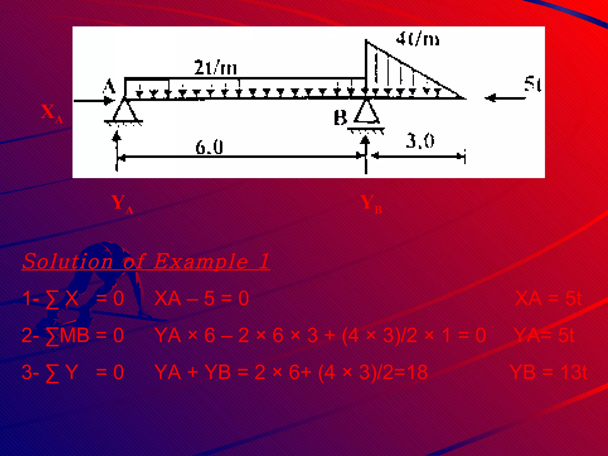 Y B X A Y A Solution of Example 1 1- ∑ X  = 0   XA – 5 = 0   XA = 5t 2- ∑MB = 0   YA × 6 – 2 × 6 × 3 + (4 × 3)/2 × 1 = 0  YA= 5t 3- ∑ Y  = 0    YA + YB = 2 × 6+ (4 × 3)/2=18   YB = 13t 