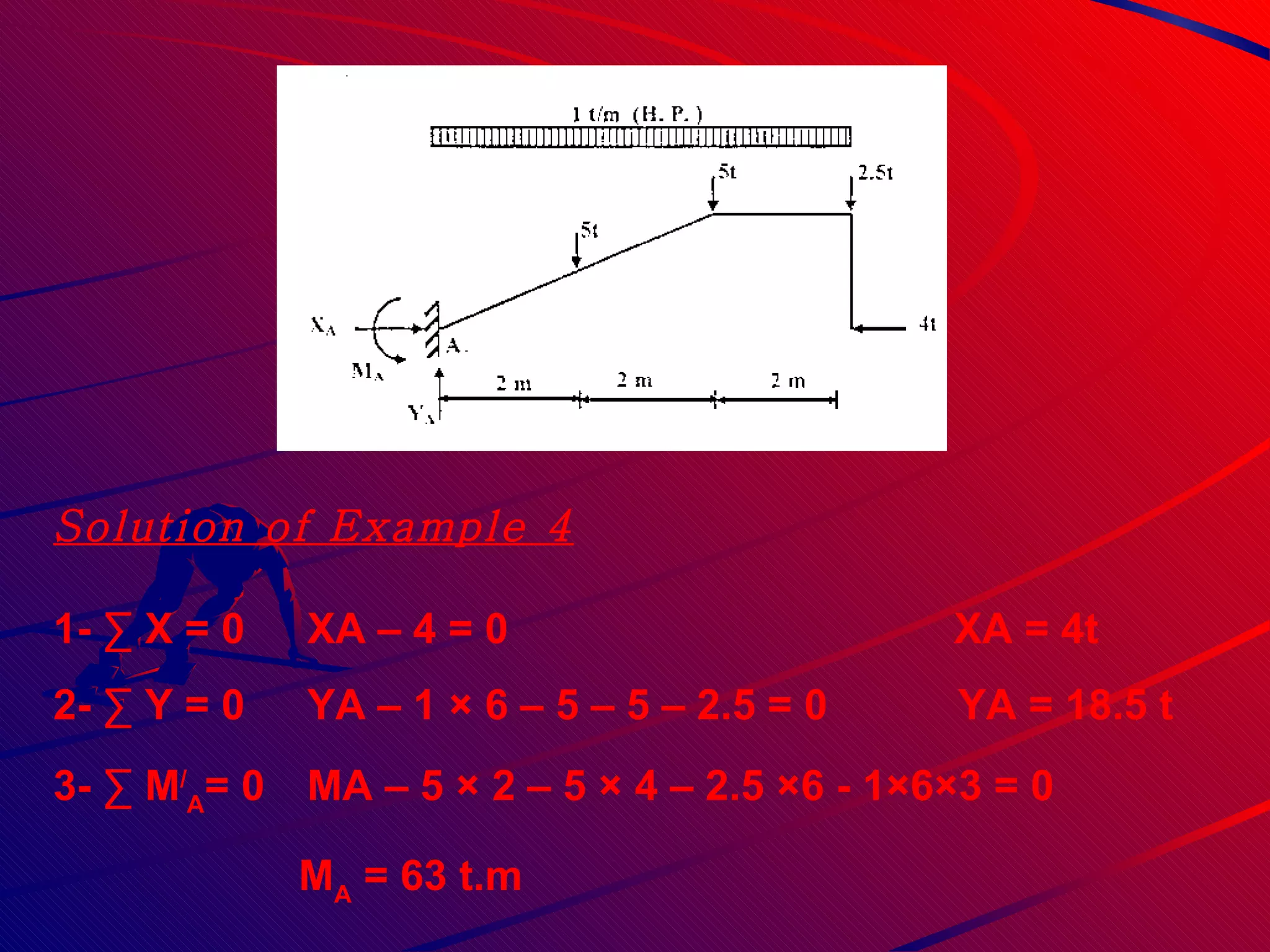Solution of Example 4 1- ∑ X = 0 XA – 4 = 0  XA = 4t 2- ∑ Y = 0  YA – 1 × 6 – 5 – 5 – 2.5 = 0  YA = 18.5 t 3- ∑ M / A = 0 MA – 5 × 2 – 5 × 4 – 2.5 ×6 - 1×6×3 = 0   M A  = 63 t.m 