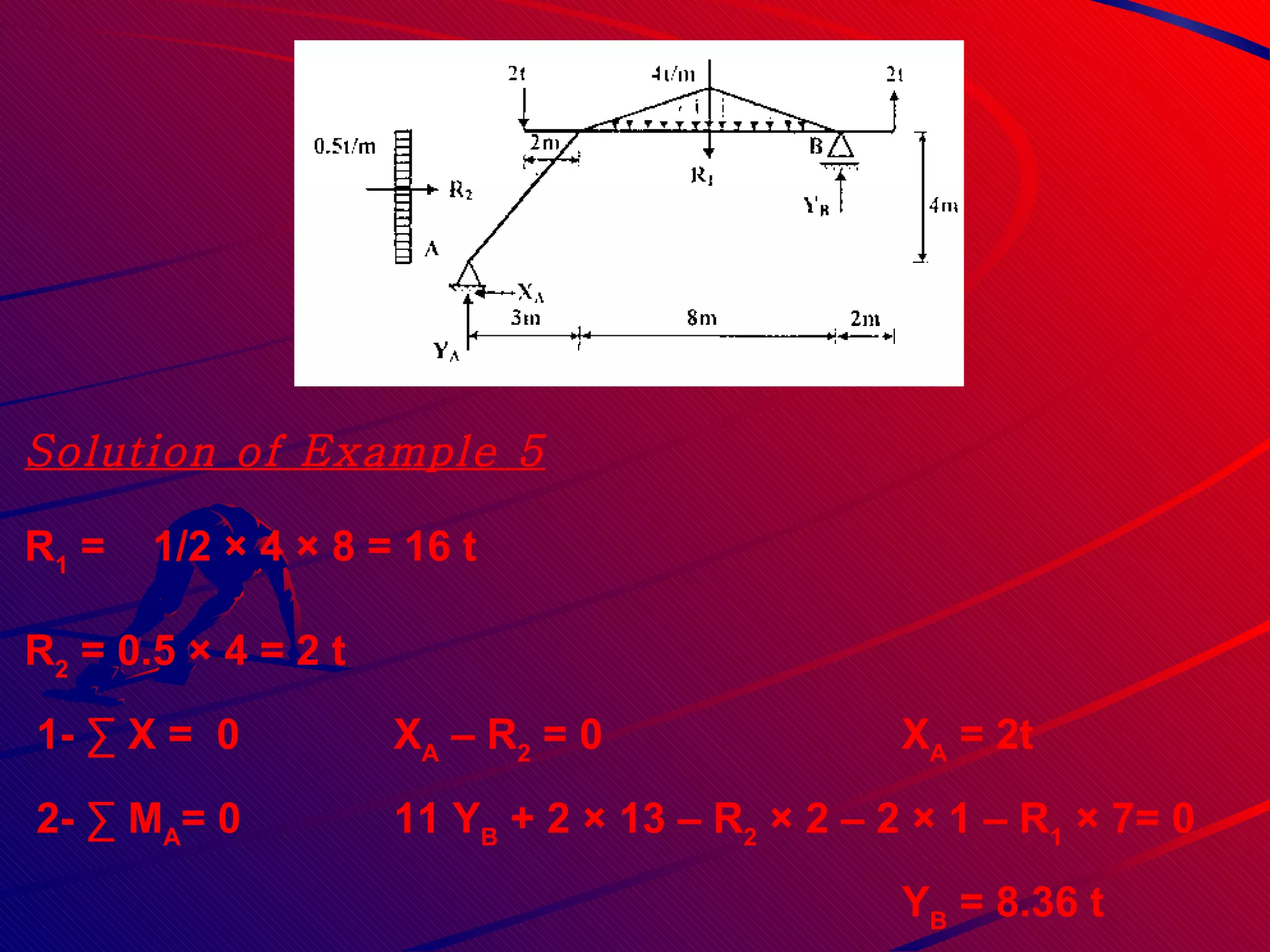Solution of Example 5 R 1  =  1/2 × 4 × 8 = 16 t R 2  = 0.5 × 4 = 2 t 1- ∑ X =  0  X A  – R 2  = 0 X A  = 2t  2- ∑ M A = 0  11 Y B  + 2 × 13 – R 2  × 2 – 2 × 1 – R 1  × 7= 0 Y B  = 8.36 t 3- ∑ Y = 0  Y A + Y B + 2 – 2 – 16 = 0 YA= 7.64t 