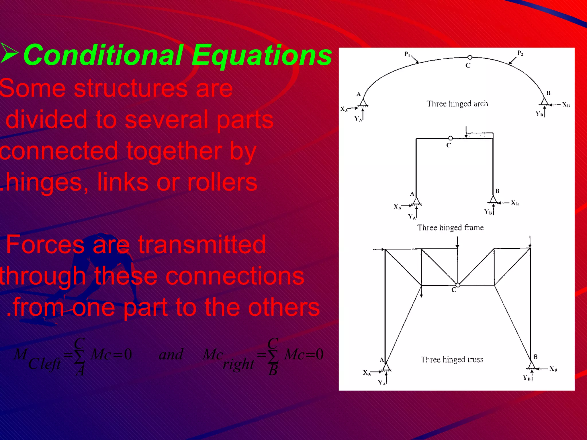 Conditional Equations    Some structures are divided to several parts  connected together by hinges, links or rollers. Forces are transmitted  through these connections from one part to the others.  