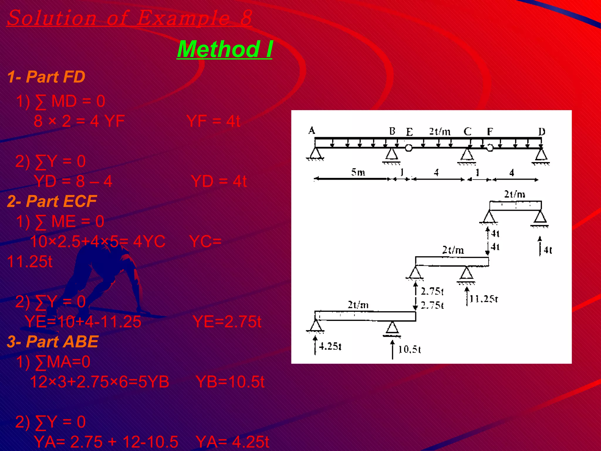 Solution of Example 8 Method I 1- Part FD   1) ∑ MD = 0  8 × 2 = 4 YF   YF = 4t 2) ∑Y = 0 YD = 8 – 4    YD = 4t 2- Part ECF 1) ∑ ME = 0 10×2.5+4×5= 4YC  YC= 11.25t 2) ∑Y = 0    YE=10+4-11.25  YE=2.75t 3- Part ABE 1) ∑MA=0 12×3+2.75×6=5YB   YB=10.5t 2) ∑Y = 0   YA= 2.75 + 12-10.5   YA= 4.25t 