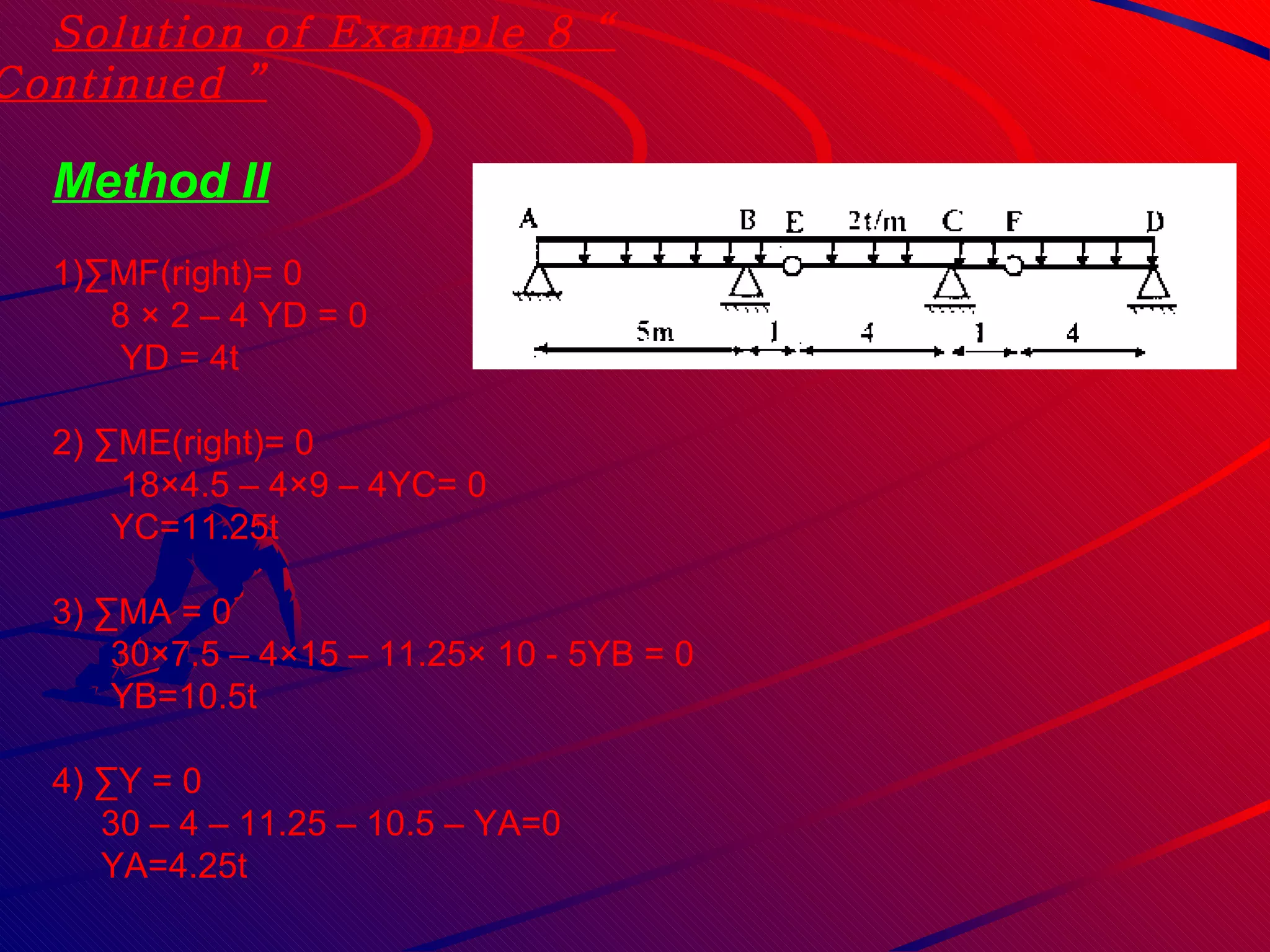 Solution of Example 8 “ Continued ” Method II 1)∑MF(right)= 0 8 × 2 – 4 YD = 0 YD = 4t 2) ∑ME(right)= 0 18×4.5 – 4×9 – 4YC= 0 YC=11.25t 3) ∑MA = 0 30×7.5 – 4×15 – 11.25× 10 - 5YB = 0  YB=10.5t 4) ∑Y = 0  30 – 4 – 11.25 – 10.5 – YA=0 YA=4.25t 