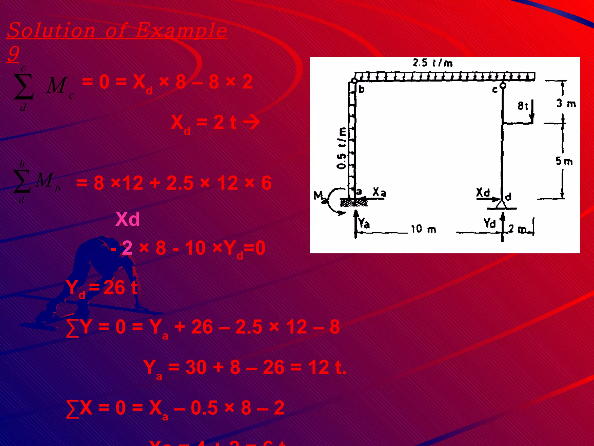 = 0 = X d  × 8 – 8 × 2 X d  = 2 t   = 8  ×12 + 2.5 × 12 × 6 Xd -  2  × 8 - 10 ×Y d =0 Y d  =   26 t ∑ Y = 0 = Y a  + 26 – 2.5 × 12 – 8  Y a  = 30 + 8 – 26 = 12 t.  ∑ X = 0 = X a  – 0.5 × 8 – 2  Xa = 4 + 2 = 6 t. ←  Solution of Example 9 