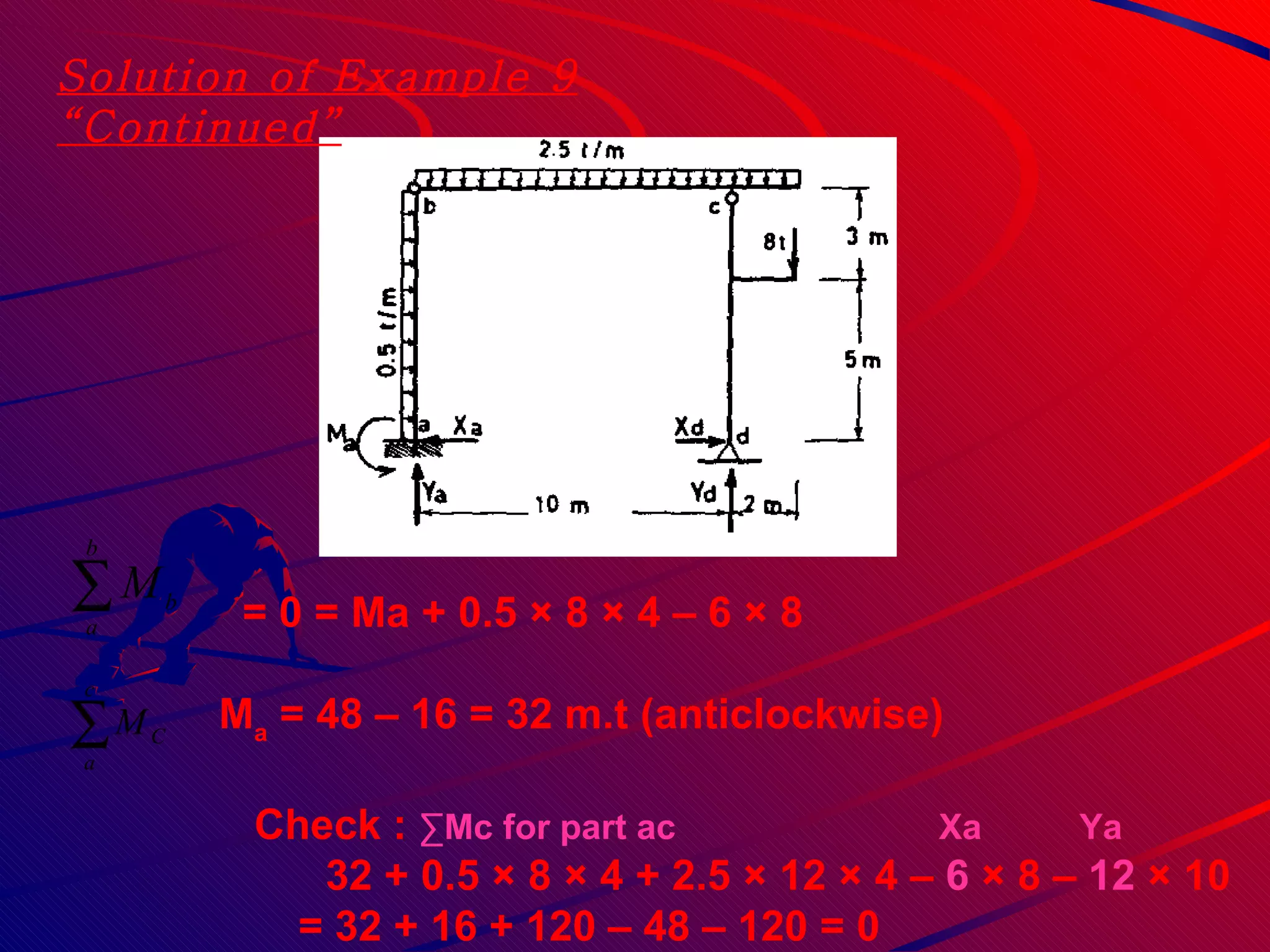 = 0 = Ma + 0.5 × 8 × 4 – 6 × 8  M a  = 48 – 16 = 32 m.t (anticlockwise) Check :  ∑Mc for part ac   Xa  Ya 32 + 0.5 × 8 × 4 + 2.5 × 12 × 4 –  6  × 8 –  12  × 10 = 32 + 16 + 120 – 48 – 120 = 0 Solution of Example 9 “Continued” 