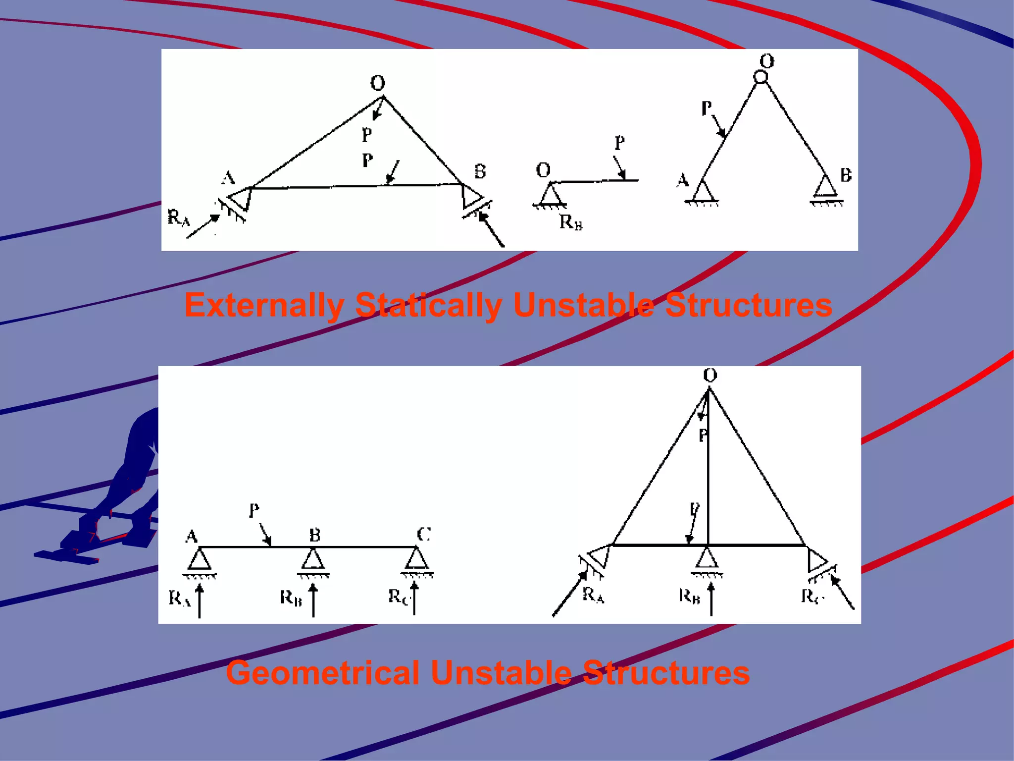 Externally Statically Unstable Structures Geometrical Unstable Structures 