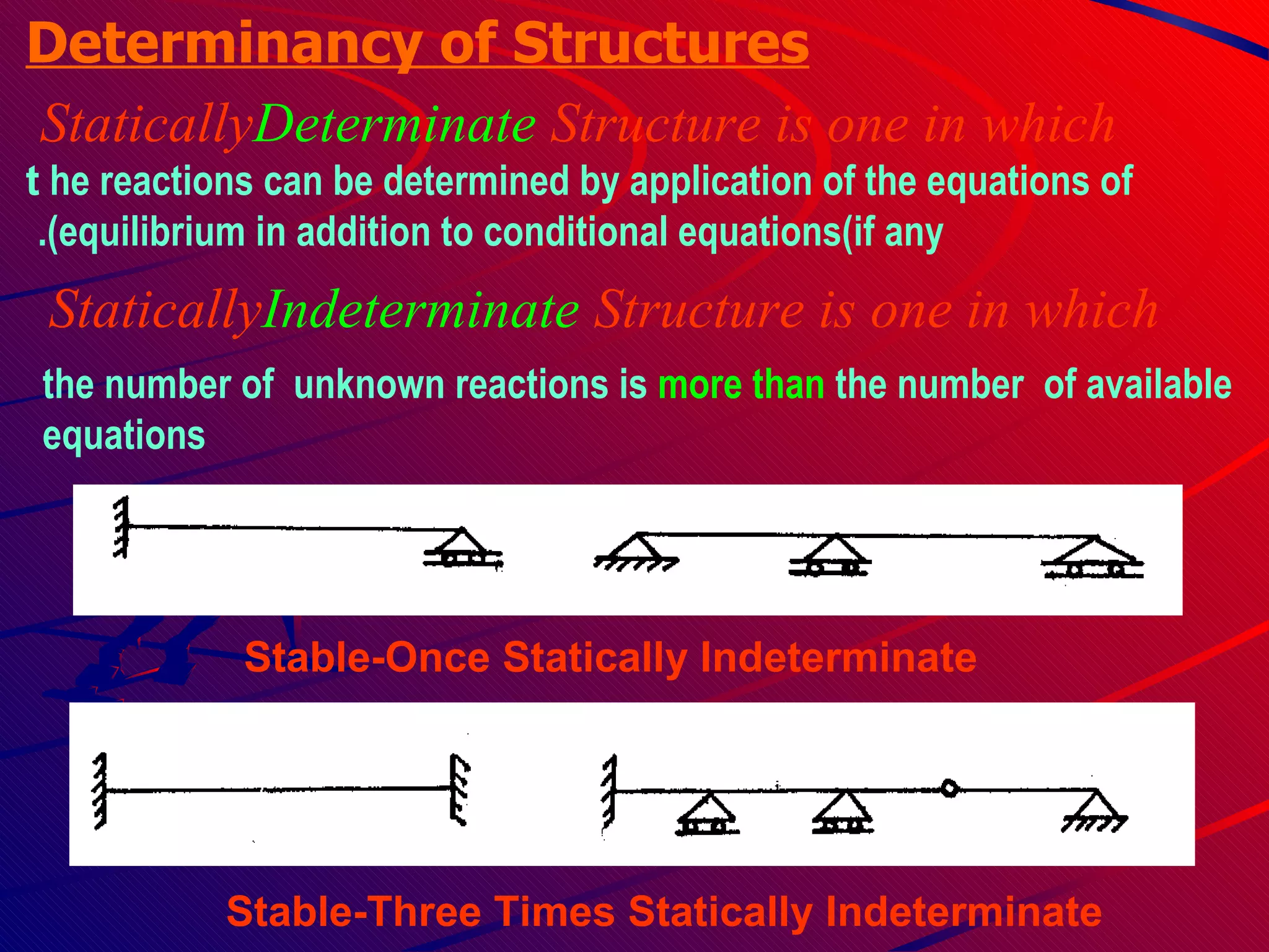 Statically  Determinate  Structure is one in which t he reactions can be determined by application of the equations of  equilibrium in addition to conditional equations(if any).   Determinancy of Structures   Statically  Indeterminate  Structure is one in which the number of  unknown reactions is  more than  the number  of available equations Stable-Once Statically Indeterminate Stable-Three Times Statically Indeterminate 