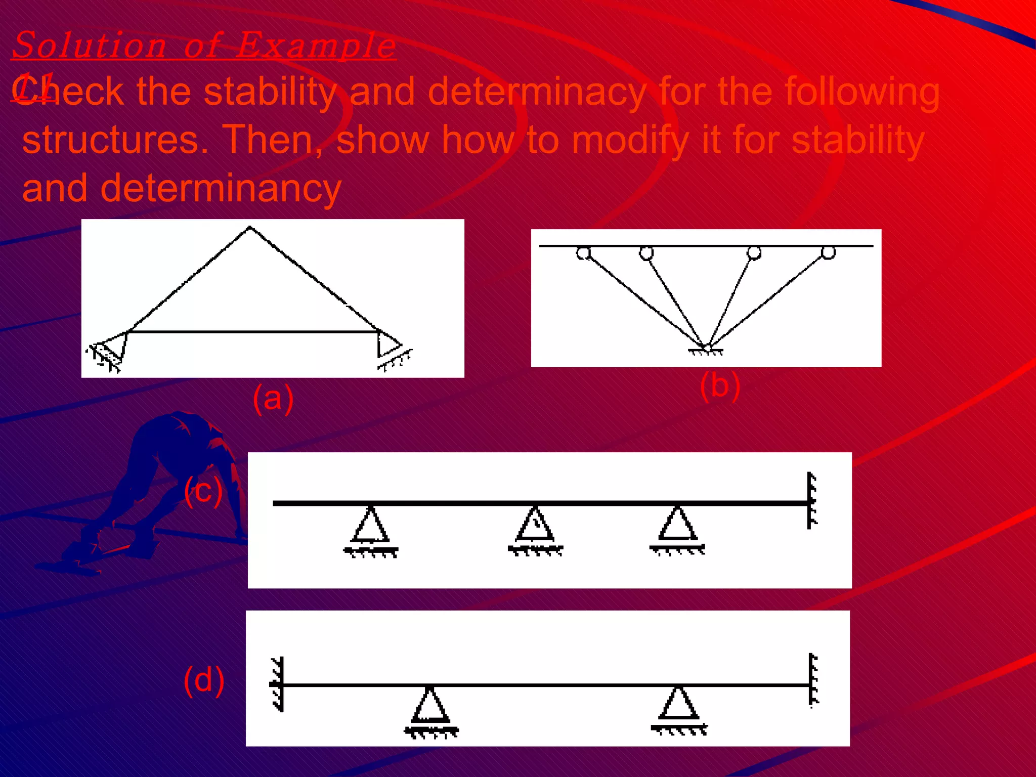 Check the stability and determinacy for the following structures. Then, show how to modify it for stability  and determinancy  (a) (b) (c) (d) Solution of Example 11 