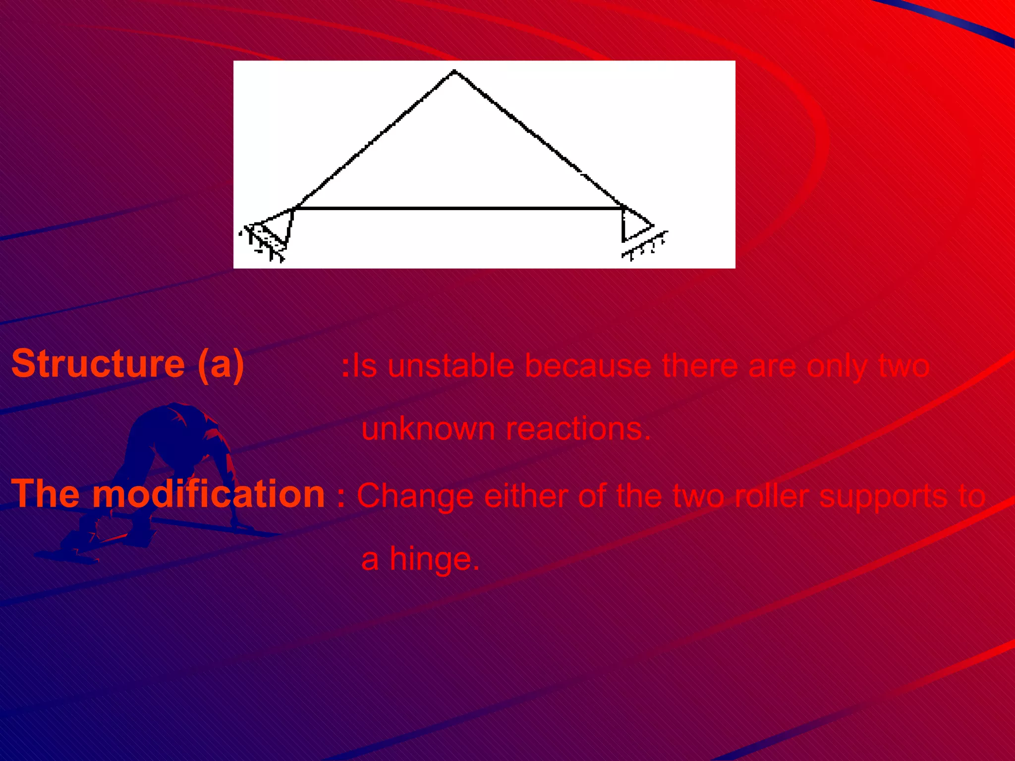 Structure (a)   : Is unstable because there are only two  unknown reactions. The modification   :  Change either of the two roller supports to a hinge. 