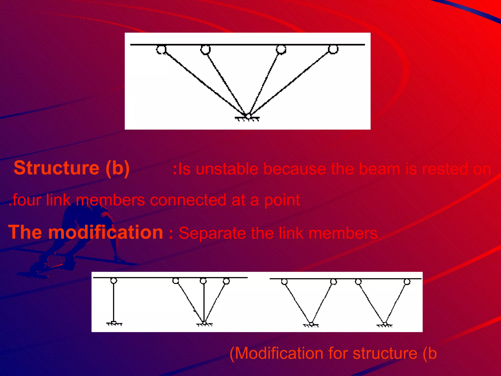 Structure (b)  :  Is unstable because the beam is rested on four link members connected at a point. The modification  :  Separate the link members   Modification for structure (b)  