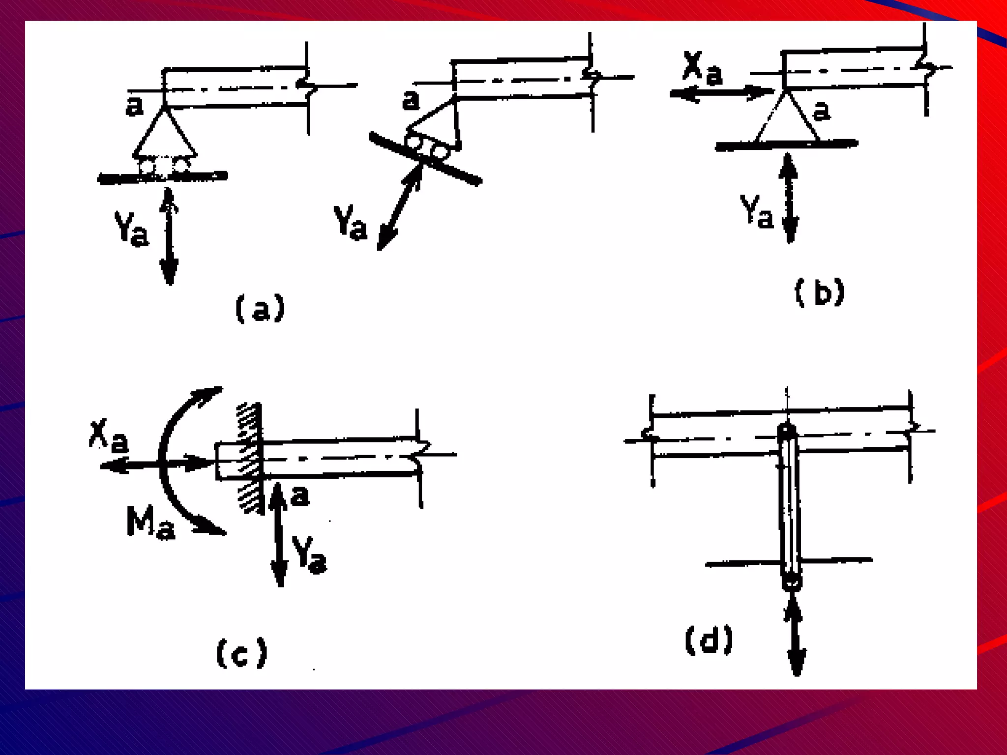 Roller Hinged Fixed Link 