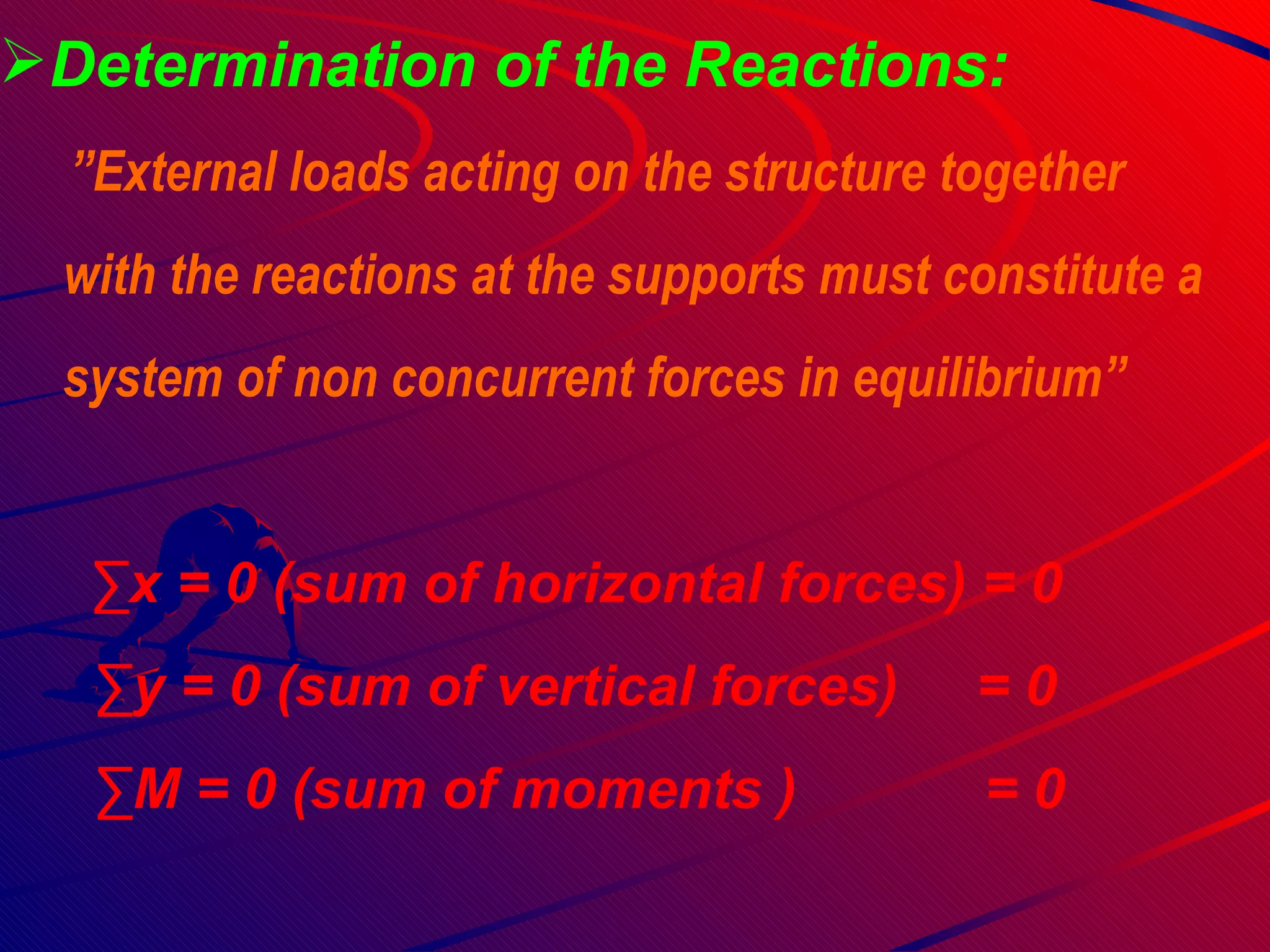 Determination of the Reactions: ” External loads acting on the structure together with the reactions at the supports must constitute a  system of non concurrent forces in equilibrium” ∑ x = 0 (sum of horizontal forces) = 0 ∑ y = 0 (sum of vertical forces)  = 0 ∑ M = 0 (sum of moments )  = 0 