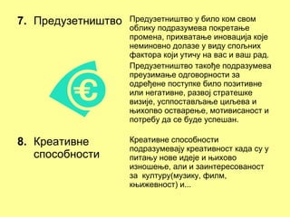 7. Предузетништво Предузетништво у било ком свом
облику подразумева покретање
промена, прихватање иновација које
неминовно долазе у виду спољних
фактора који утичу на вас и ваш рад.
Предузетништво такође подразумева
преузимање одговорности за
одређене поступке било позитивне
или негативне, развој стратешке
визије, усппостављање циљева и
њихопво остварење, мотивисаност и
потребу да се буде успешан.
8. Креативне
способности
Креативне способности
подразумевају креативност када су у
питању нове идеје и њихово
изношење, али и заинтересованост
за културу(музику, филм,
књижевност) и...
 