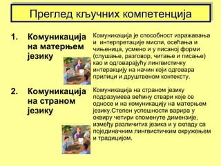 Преглед кључних компетенцијаПреглед кључних компетенција
1. Комуникација
на матерњем
језику
Комуникација је способност изражавања
и интерпретације мисли, осећања и
чињеница, усмено и у писаној форми
(слушање, разговор, читање и писање)
као и одговарајућу лингвистичку
интеракцију на начин који одговара
прилици и друштвеном контексту.
2. Комуникација
на страном
језику
Комуникација на страном језику
подразумева већину ствари које се
односе и на комуникацију на матерњем
језику.Степен успешности варира у
оквиру четири споменуте димензије,
између различитих језика и у складу са
појединачним лингвистичким окружењем
и традицијом.
 