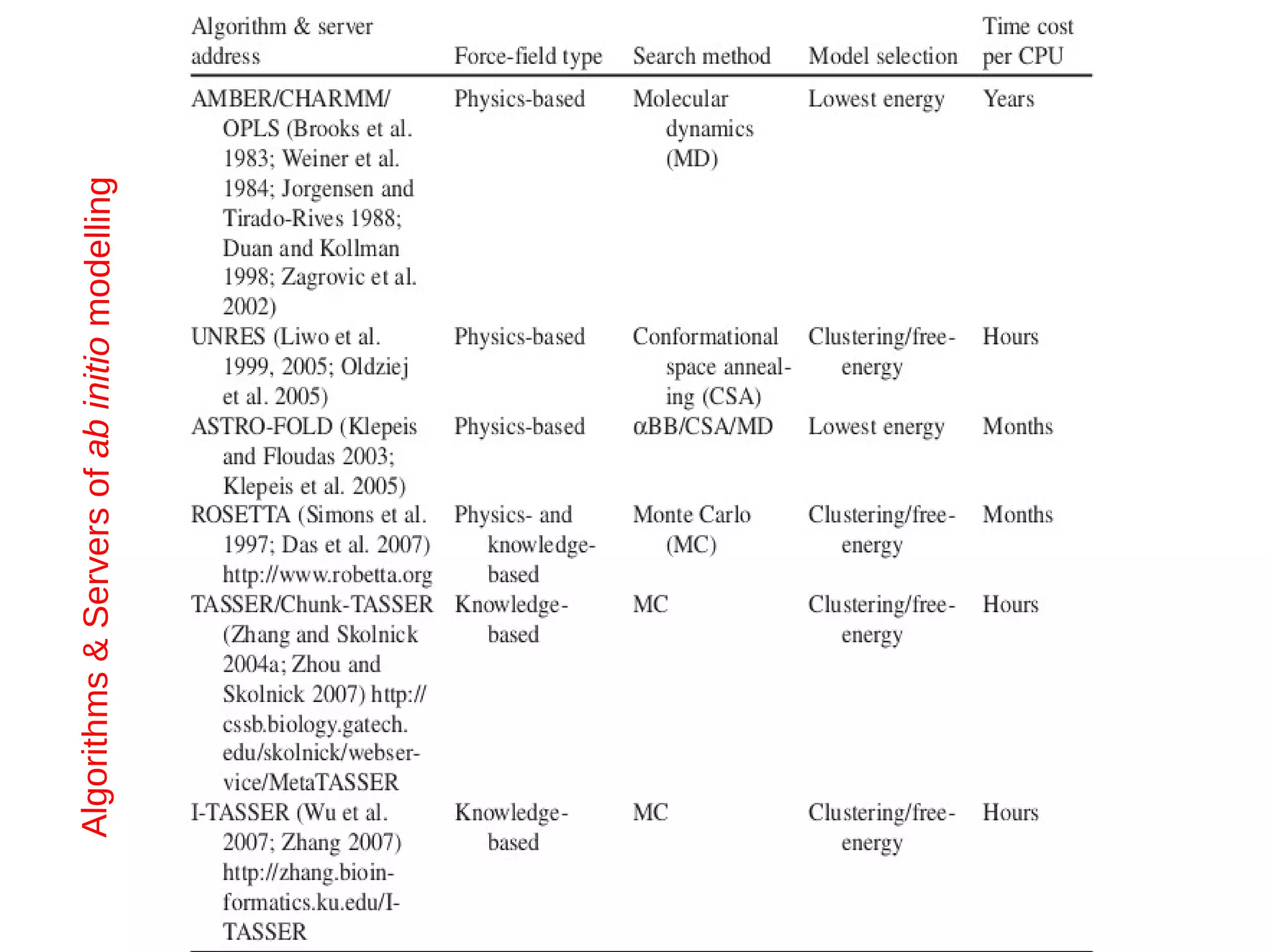 Algorithms&Serversofabinitiomodelling
 
