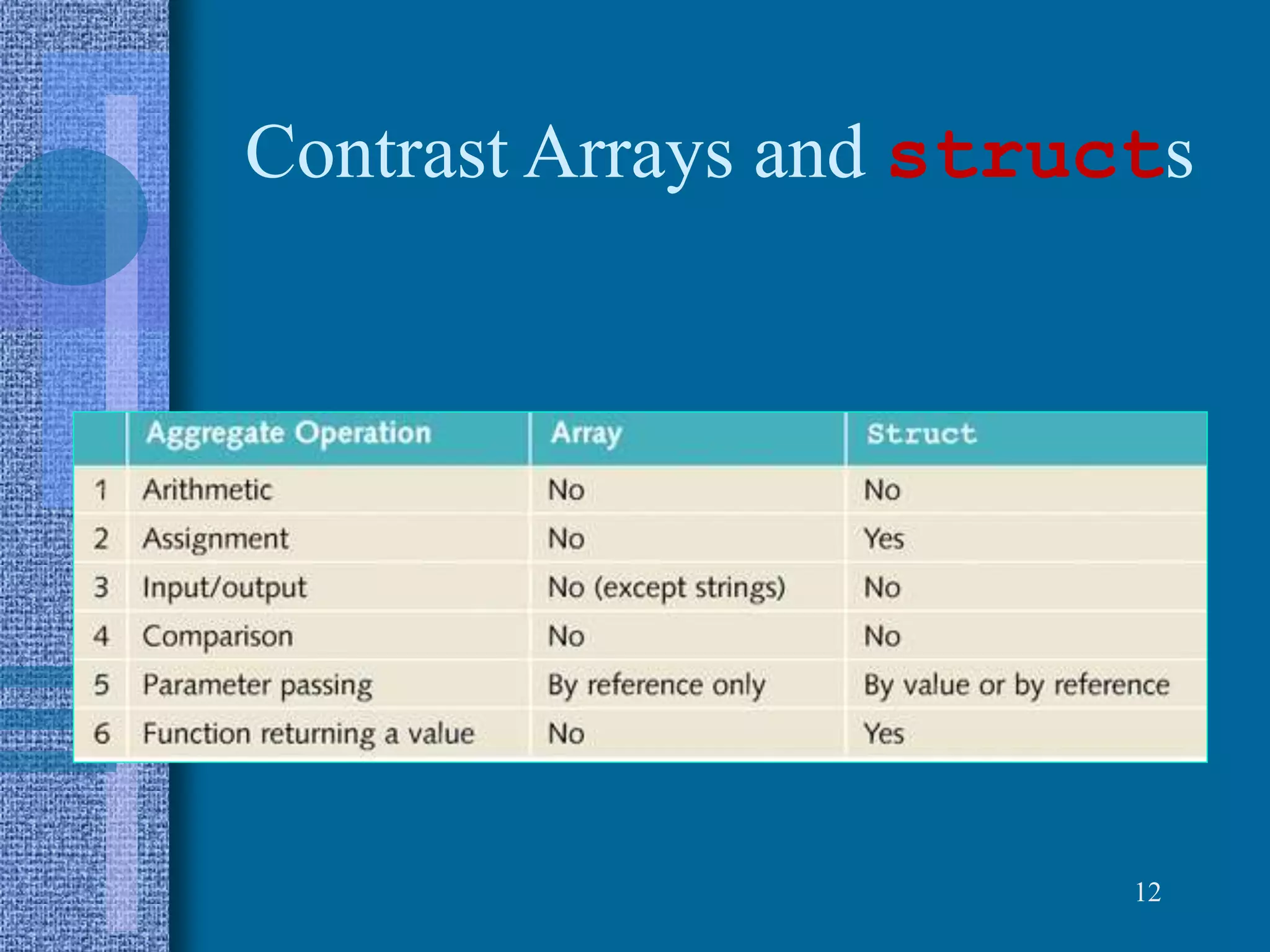 Contrast Arrays and structs
12
 