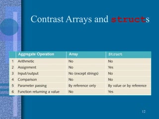 Contrast Arrays and structs
12
 