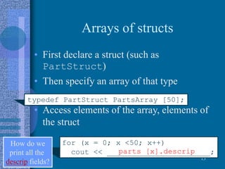 Arrays of structs
• First declare a struct (such as
PartStruct)
• Then specify an array of that type
• Access elements of the array, elements of
the struct
13
typedef PartStruct PartsArray [50];
for (x = 0; x <50; x++)
cout << _______________________;
How do we
print all the
descrip fields?
parts [x].descrip
 