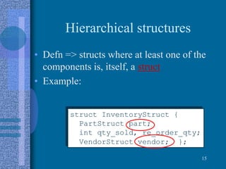 Hierarchical structures
• Defn => structs where at least one of the
components is, itself, a struct
• Example:
15
struct InventoryStruct {
PartStruct part;
int qty_sold, re_order_qty;
VendorStruct vendor; };
 