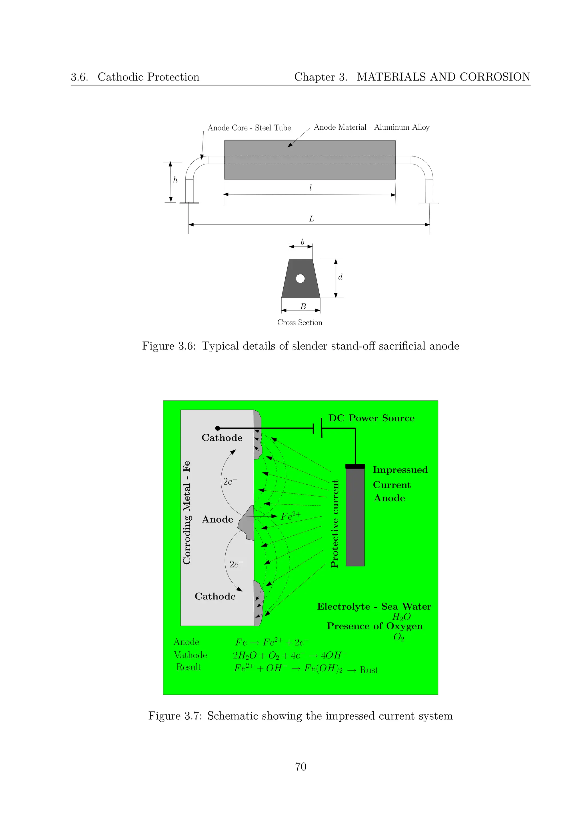 guide to offshore structures design for engineers | PDF