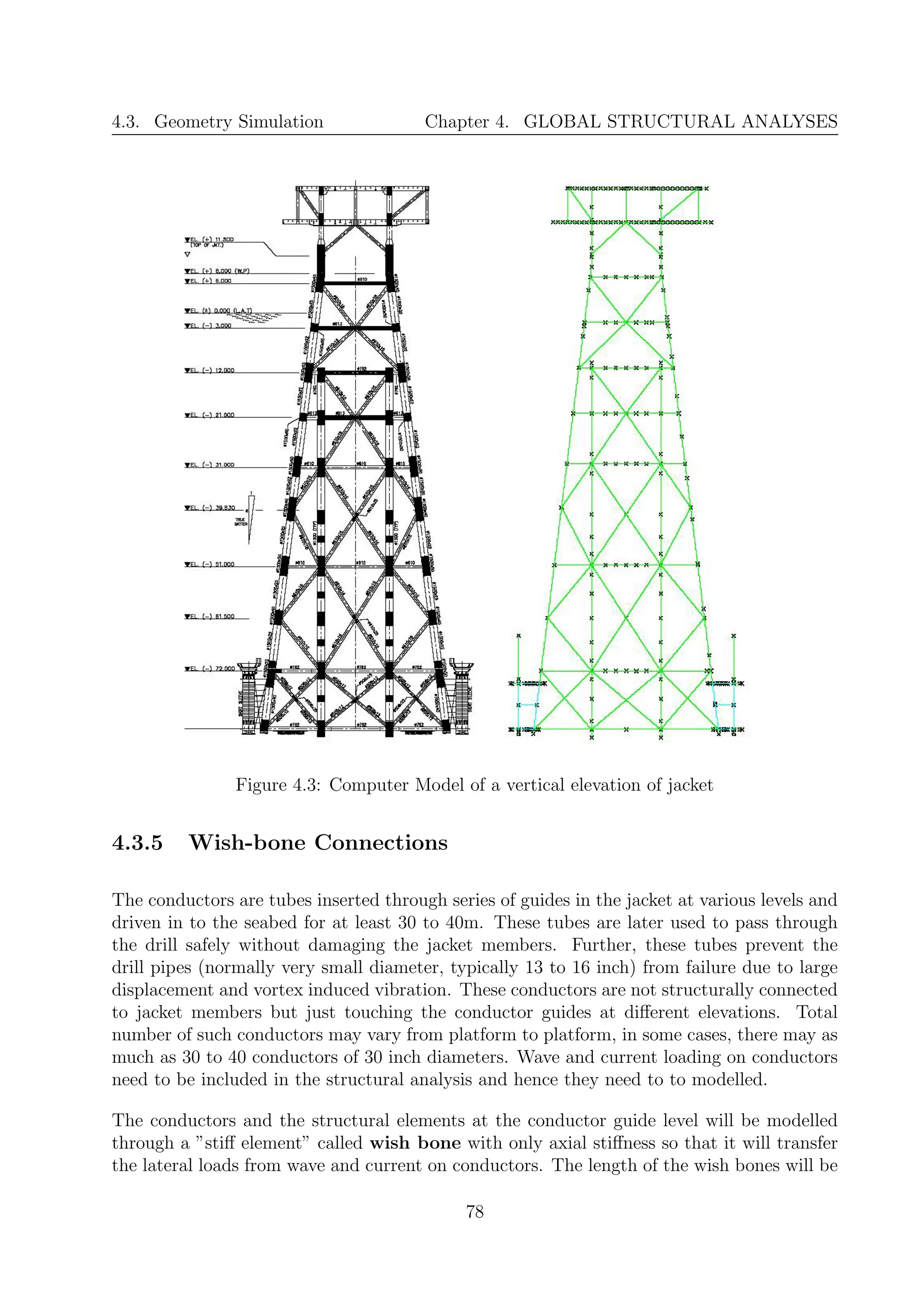 guide to offshore structures design for engineers | PDF