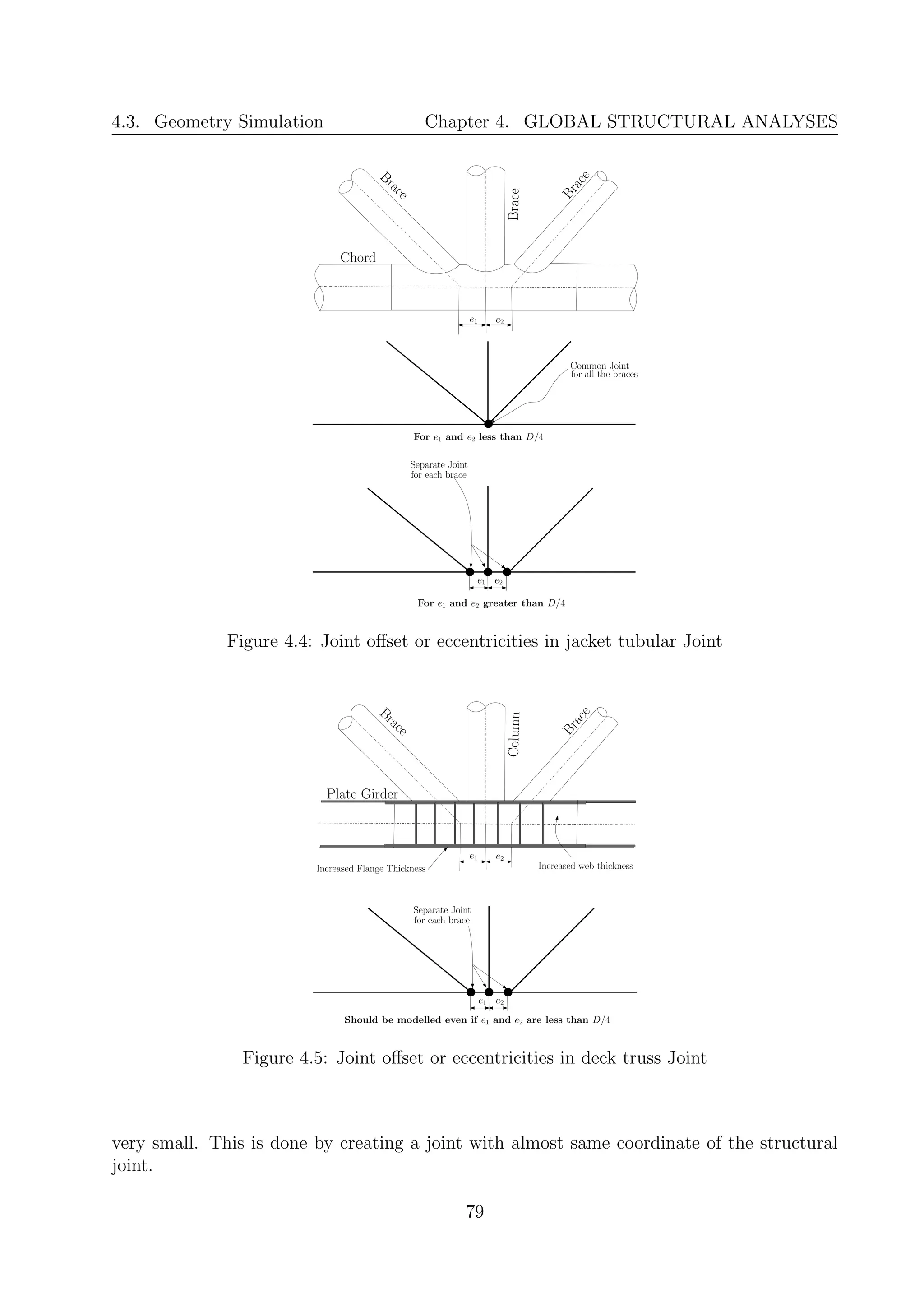guide to offshore structures design for engineers | PDF