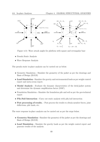 guide to offshore structures design for engineers | PDF
