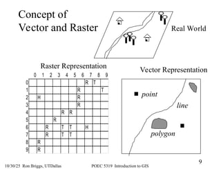 GIS Data Structures-From the 2-D Map to 1-D Computer Files | PPT
