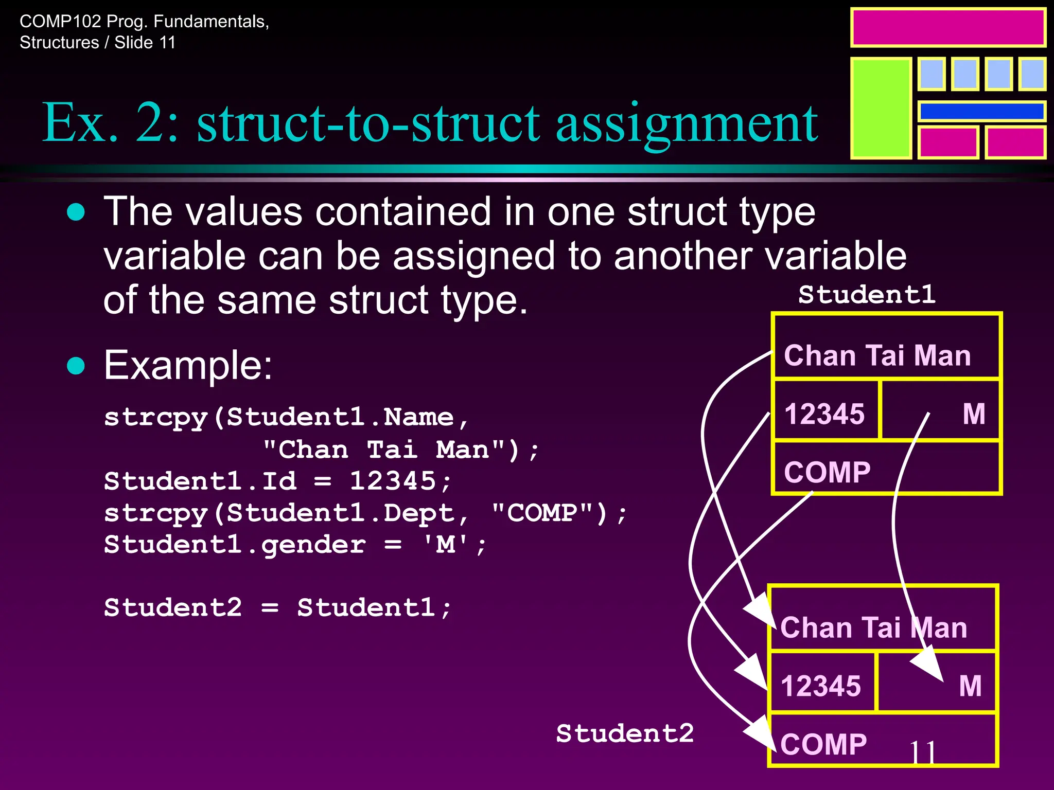 COMP102 Prog. Fundamentals,
Structures / Slide 11
11
Chan Tai Man
12345 M
COMP
Ex. 2: struct-to-struct assignment
● The values contained in one struct type
variable can be assigned to another variable
of the same struct type.
● Example:
strcpy(Student1.Name,
"Chan Tai Man");
Student1.Id = 12345;
strcpy(Student1.Dept, "COMP");
Student1.gender = 'M';
Student2 = Student1;
Student1
Chan Tai Man
12345 M
COMP
Student2
 