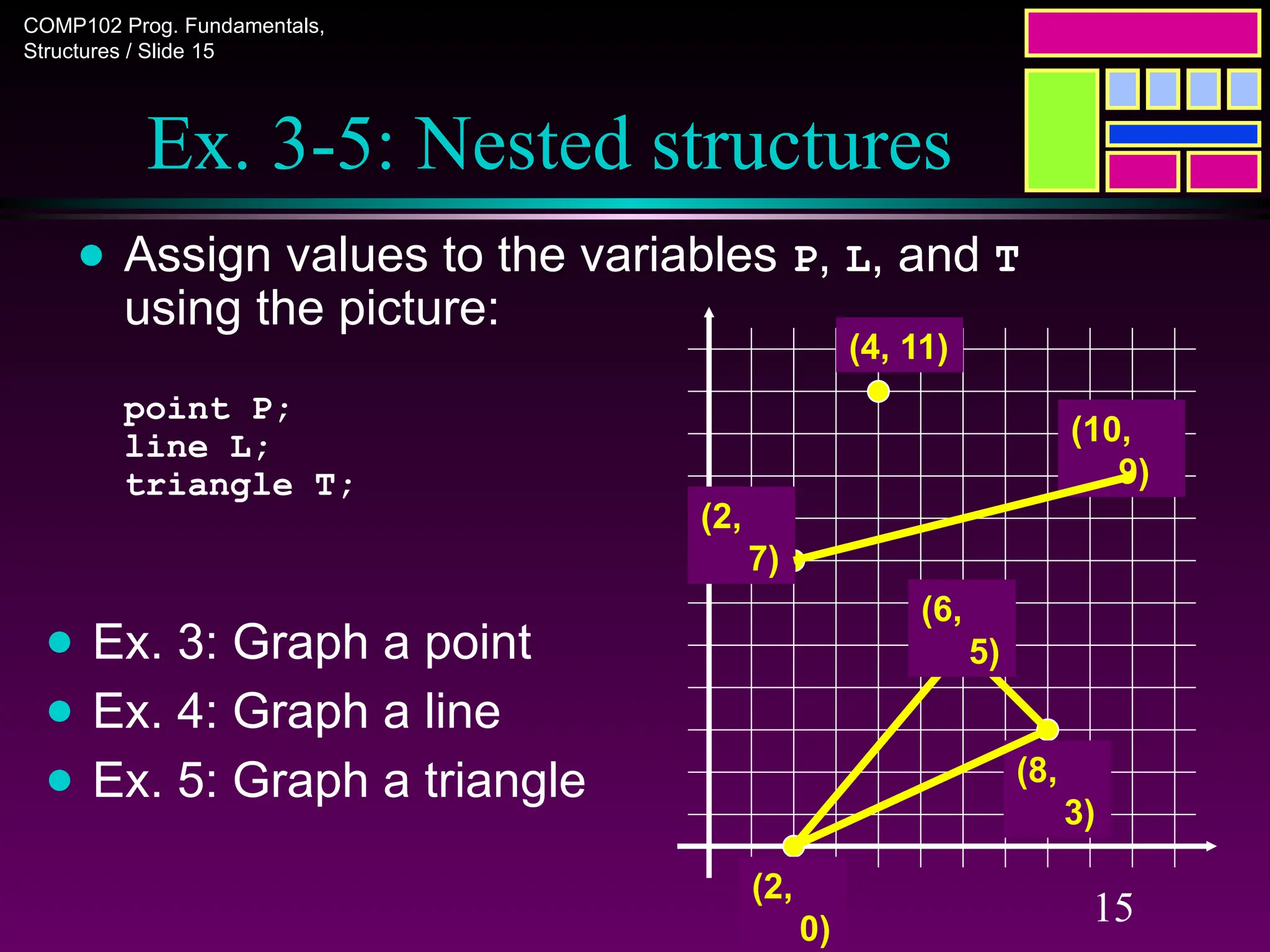 COMP102 Prog. Fundamentals,
Structures / Slide 15
15
Ex. 3-5: Nested structures
● Assign values to the variables P, L, and T
using the picture:
point P;
line L;
triangle T;
(4, 11)
(2,
7)
(10,
9)
(6,
5)
(2,
0)
(8,
3)
● Ex. 3: Graph a point
● Ex. 4: Graph a line
● Ex. 5: Graph a triangle
 