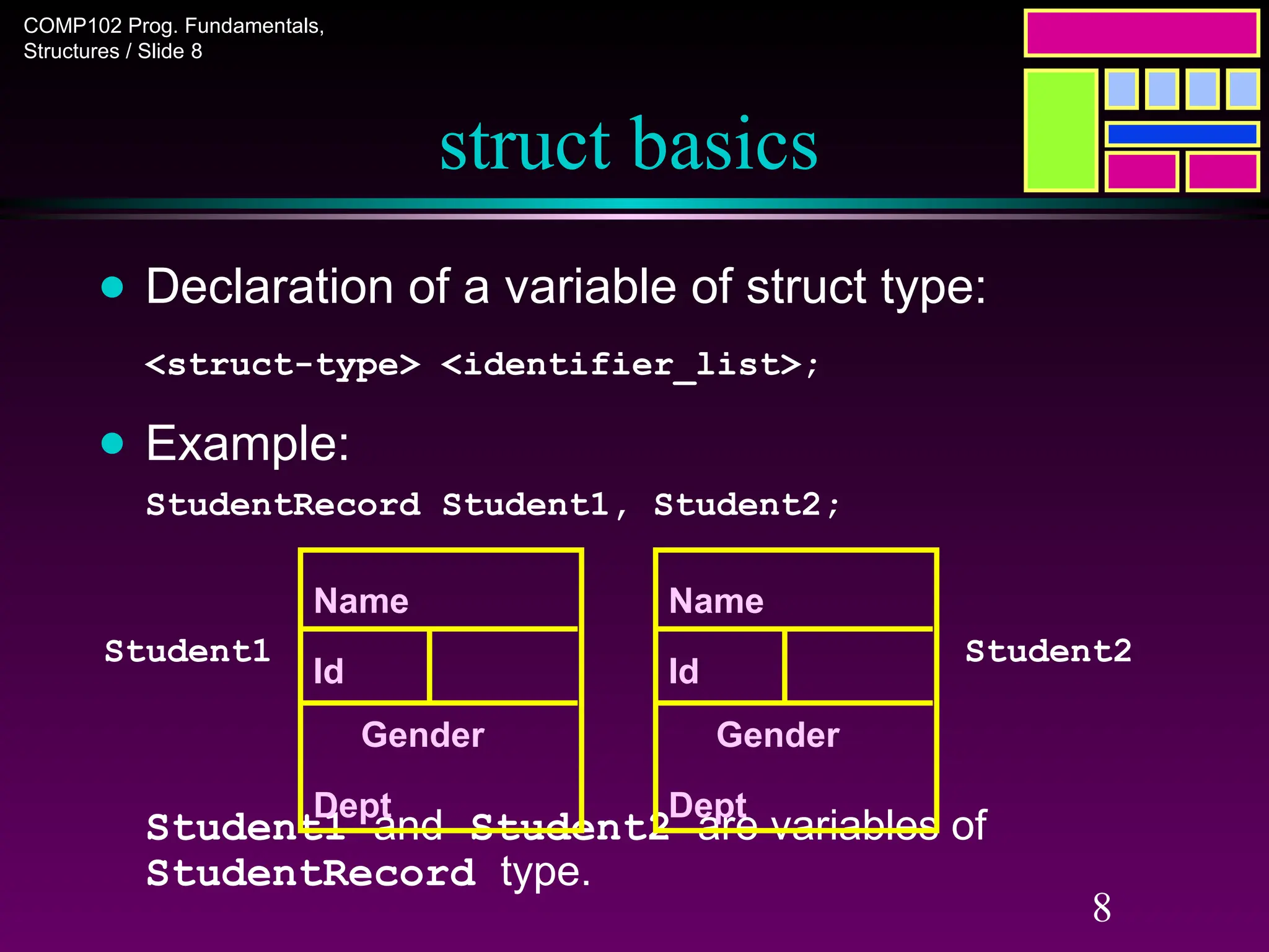 COMP102 Prog. Fundamentals,
Structures / Slide 8
8
struct basics
● Declaration of a variable of struct type:
<struct-type> <identifier_list>;
● Example:
StudentRecord Student1, Student2;
Student1 and Student2 are variables of
StudentRecord type.
Student1 Student2
Name
Id
Gender
Dept
Name
Id
Gender
Dept
 