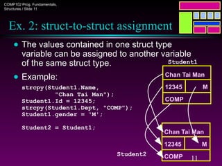 COMP102 Prog. Fundamentals,
Structures / Slide 11
11
Chan Tai Man
12345 M
COMP
Ex. 2: struct-to-struct assignment
● The values contained in one struct type
variable can be assigned to another variable
of the same struct type.
● Example:
strcpy(Student1.Name,
"Chan Tai Man");
Student1.Id = 12345;
strcpy(Student1.Dept, "COMP");
Student1.gender = 'M';
Student2 = Student1;
Student1
Chan Tai Man
12345 M
COMP
Student2
 