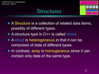 COMP102 Prog. Fundamentals,
Structures / Slide 2
2
Structures
● A Structure is a collection of related data items,
possibly of different types.
● A structure type in C++ is called struct.
● A struct is heterogeneous in that it can be
composed of data of different types.
● In contrast, array is homogeneous since it can
contain only data of the same type.
 